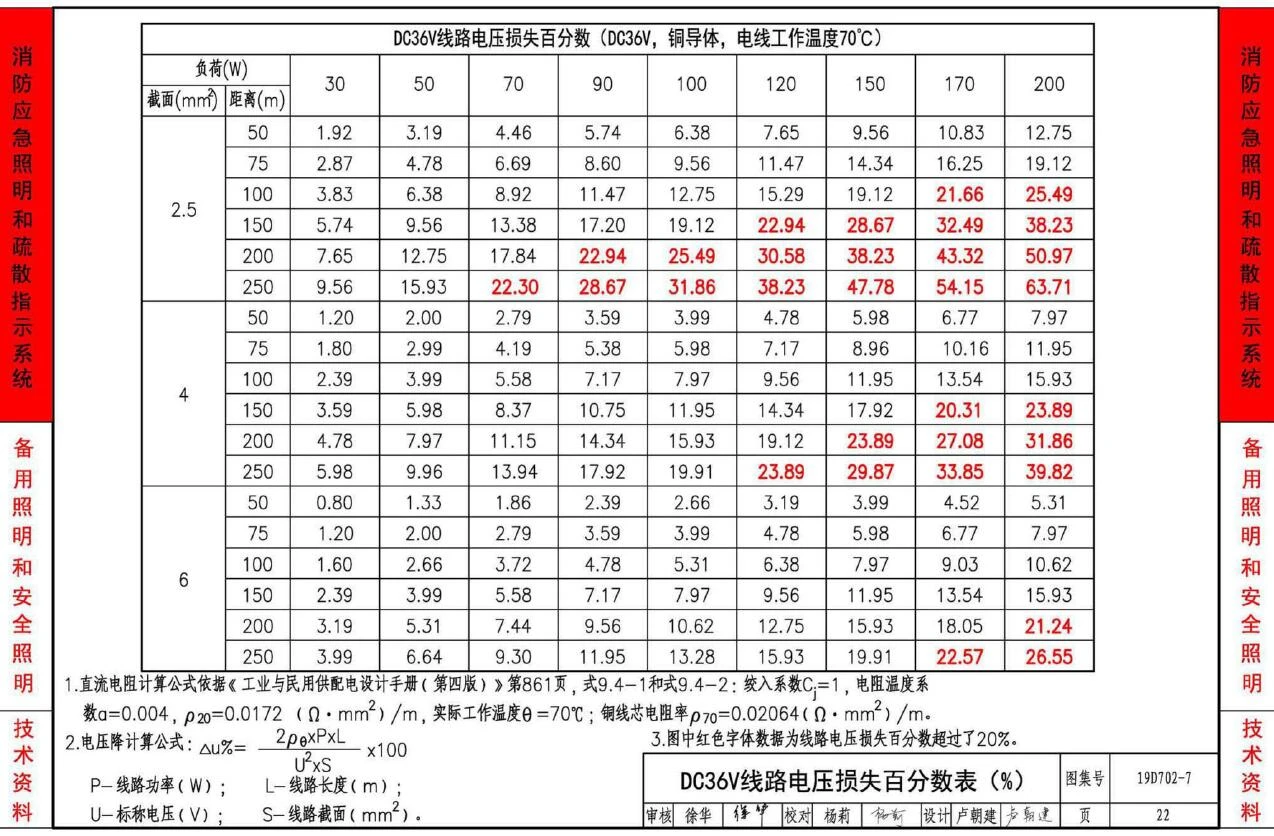 应急照明DC36V线路压降损失百分数表