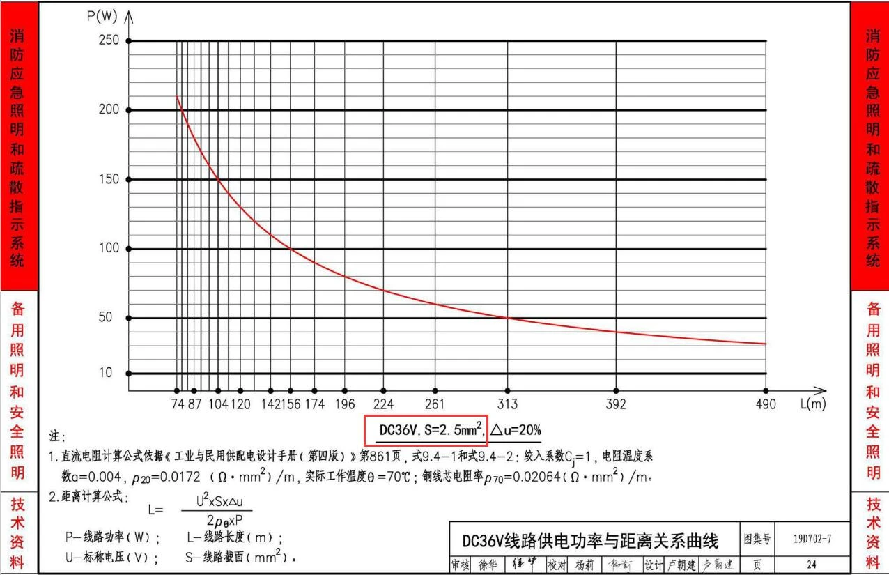 应急照明DC36V线路压降损失百分数表