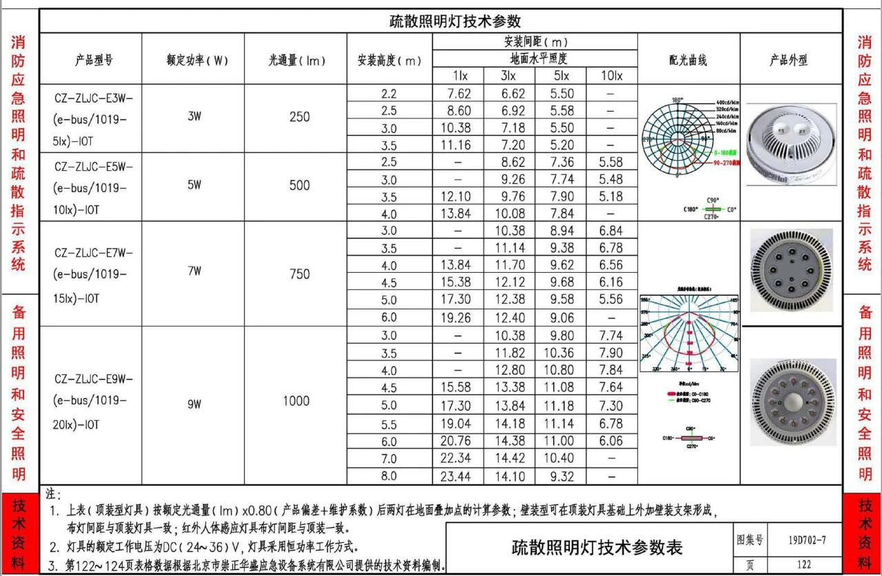 应急照明灯具不同照度间距表 崇正华盛
